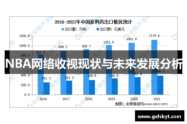 NBA网络收视现状与未来发展分析